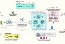 system notifications